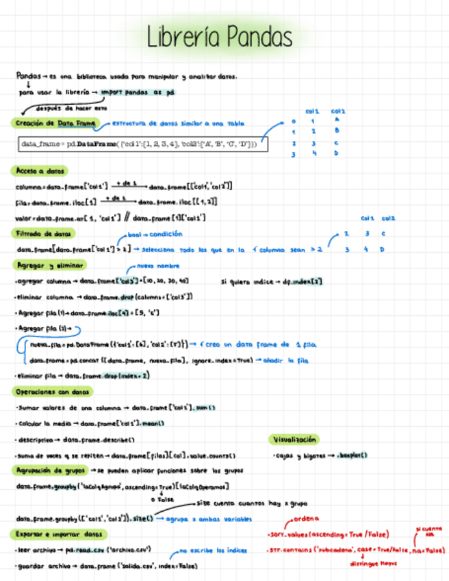 Miniatura del documento TA-Libreria-pandas.pdf