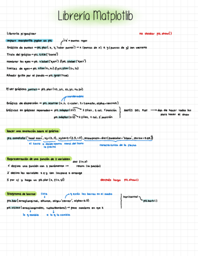 Miniatura del documento TA-Matplotlib.pdf