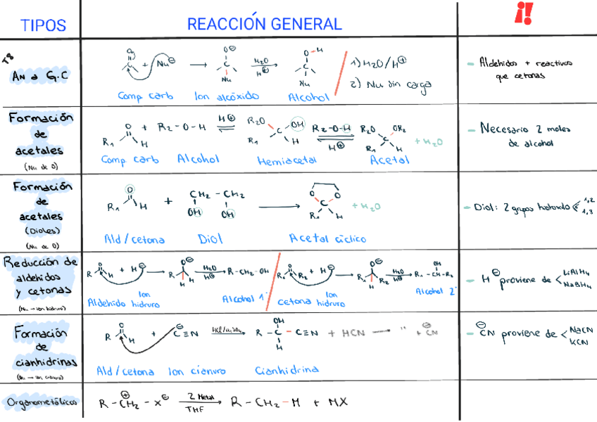 Miniatura del documento Esquema-tipos-de-reacciones.pdf