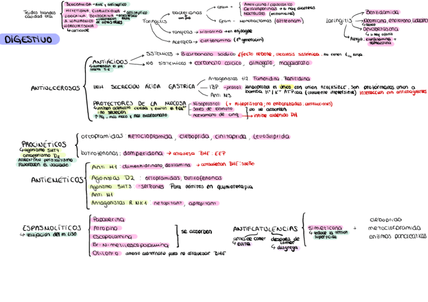 Miniatura del documento Esquemas-primer-parcial-farma3.pdf