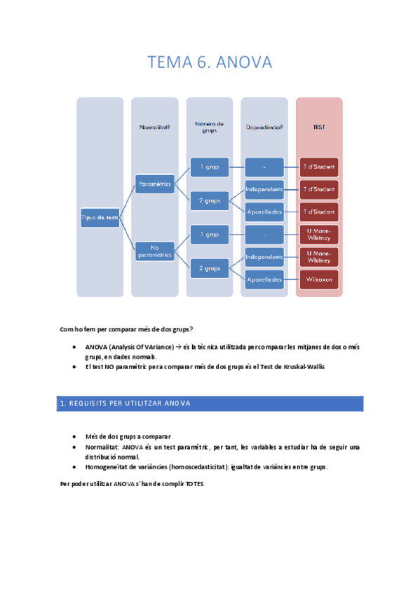 Miniatura del documento TEMA-6.-ANOVA.pdf