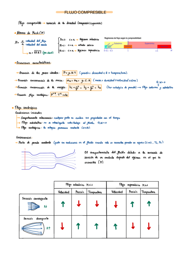 Miniatura del documento T1-Flujo-Compresible.pdf