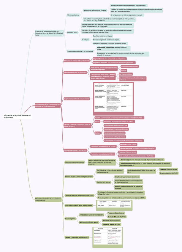 Miniatura del documento IV.GP7.1-Regimen-de-la-Seguridad-Social-de-los-Funcionarios.pdf