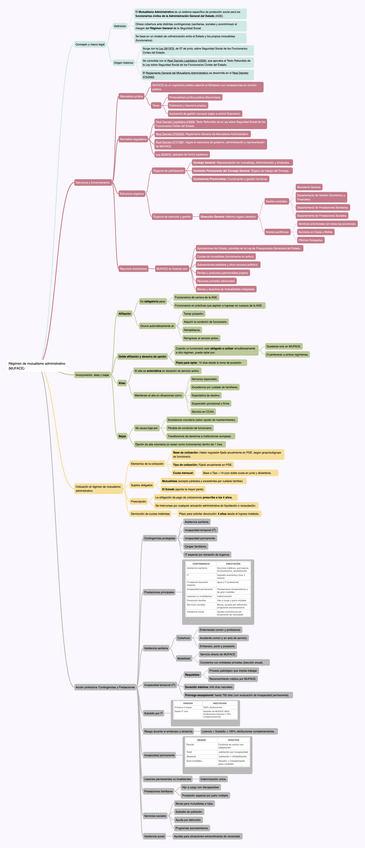 Miniatura del documento IV.GP7.2-Regimen-de-mutualismo-administrativo.pdf