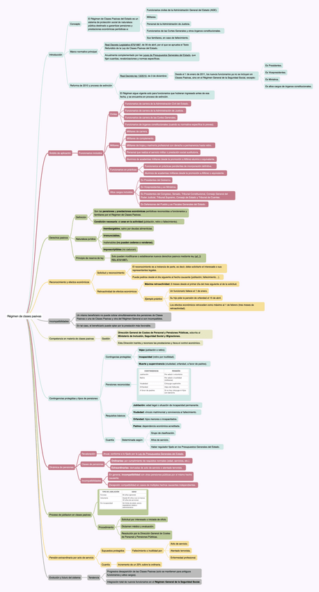 Miniatura del documento IV.GP7.3-Regimen-de-clases-pasivas.pdf