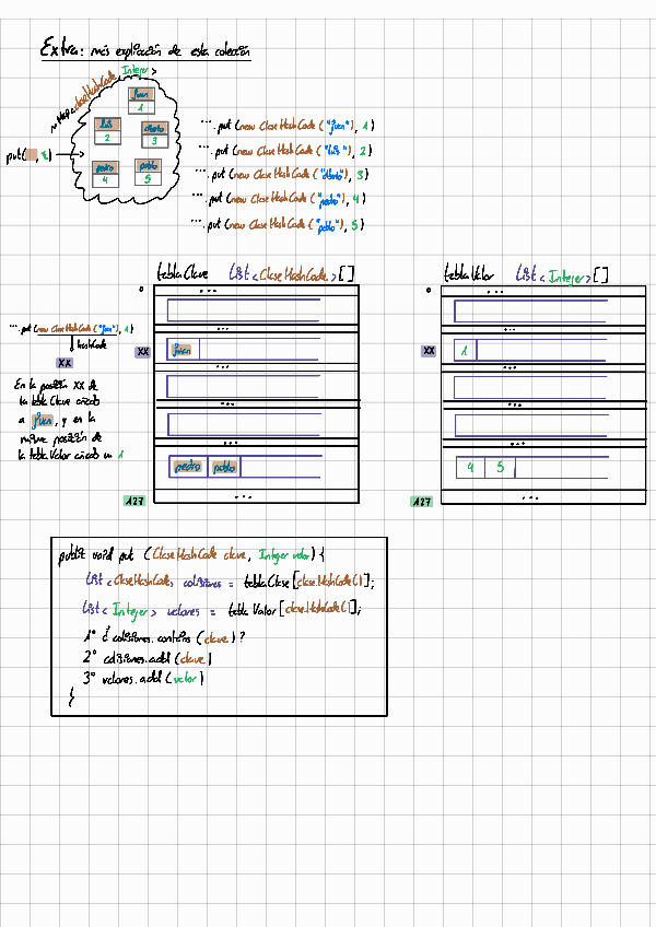 Miniatura del documento CLASE-6.2-BUSQUEDAS-Y-TABLAS-HASH.pdf