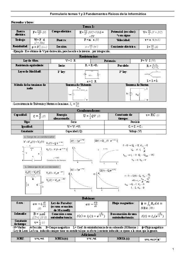 Miniatura del documento Formulario-parcial-I.pdf
