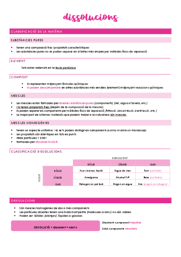 Miniatura del documento Dissolucions.pdf