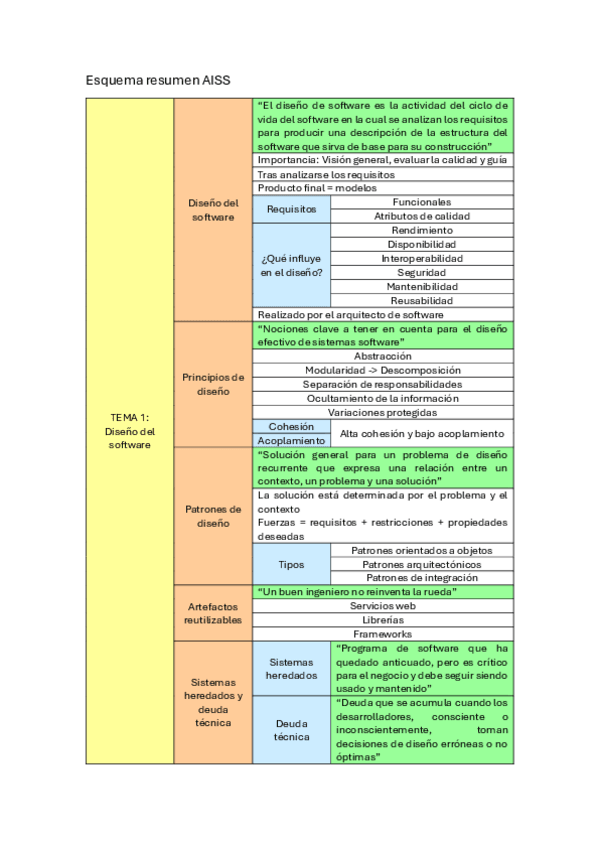 Miniatura del documento AISS-resumen-arquitectura.pdf