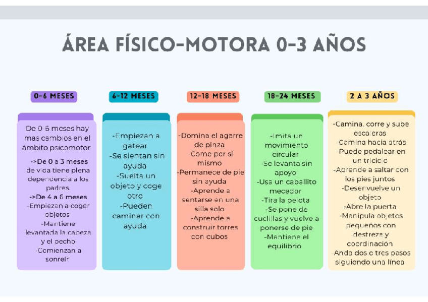 Miniatura del documento Tabla-area-fisico-motora-0-3-anos.pdf