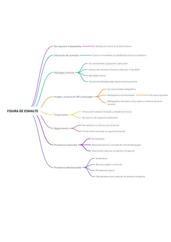 Miniatura del documento Fracturas dentales.pdf