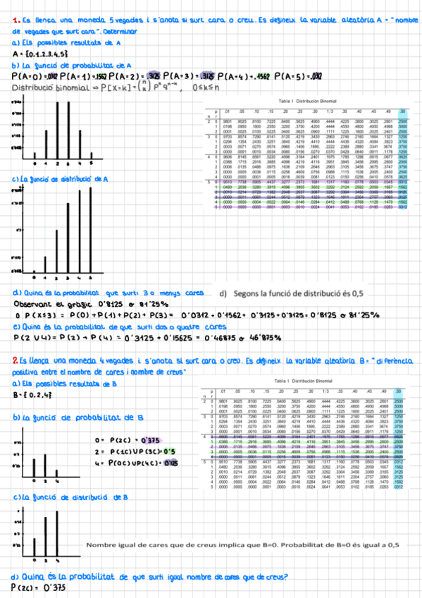 Miniatura del documento Exercisis-practica-Estadistica-Part-II-resolts.pdf