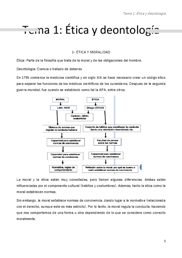 Miniatura del documento TEMA-1-deontologia-acabado.pdf