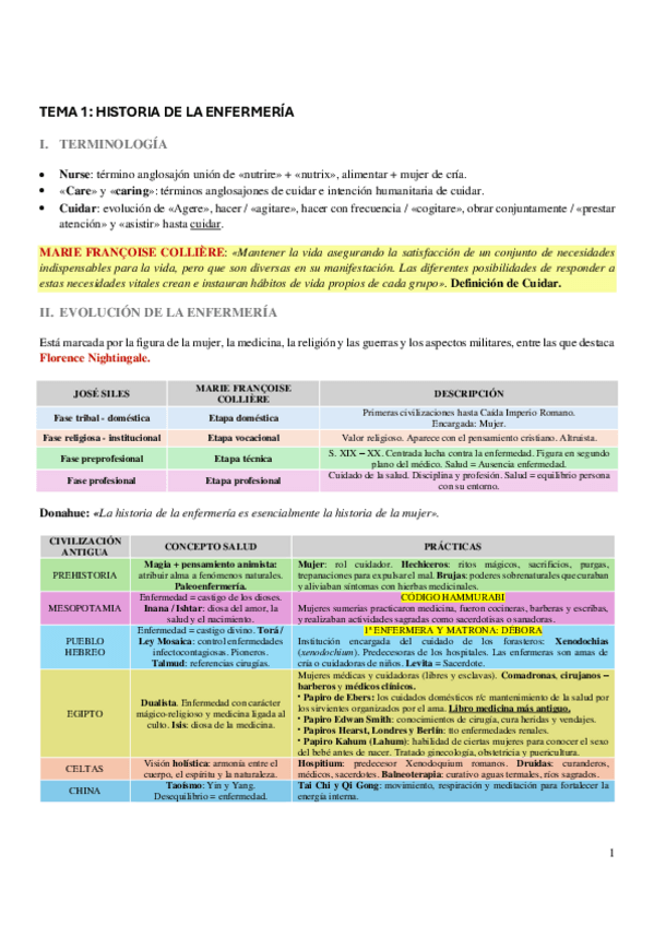 Miniatura del documento 1.-FUNDAMENTOS-DE-ENFERMERIA.pdf