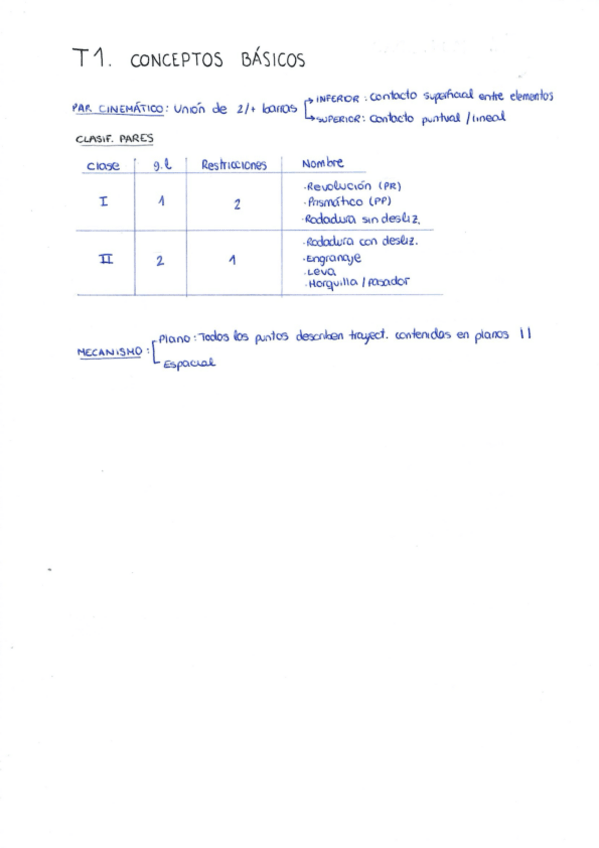 Miniatura del documento T1-Resumen-Conceptos-Basicos-T.Maq.pdf