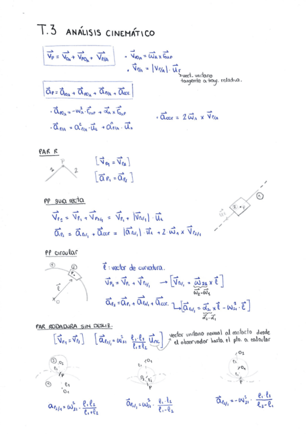 Miniatura del documento T3-Resumen-Cinematica-TMaq.pdf
