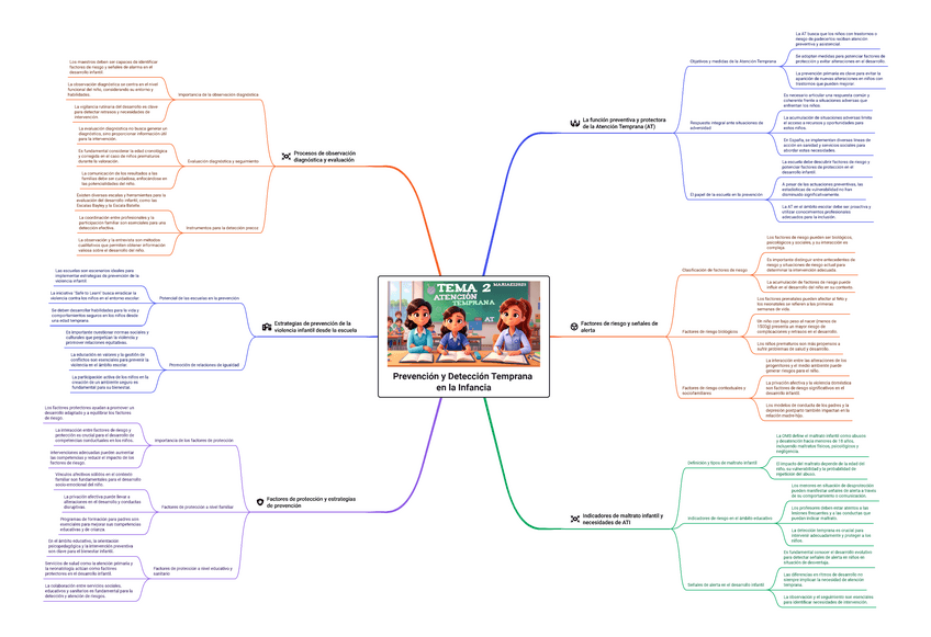 Miniatura del documento esquema-tema-2-atencion-temprana.pdf