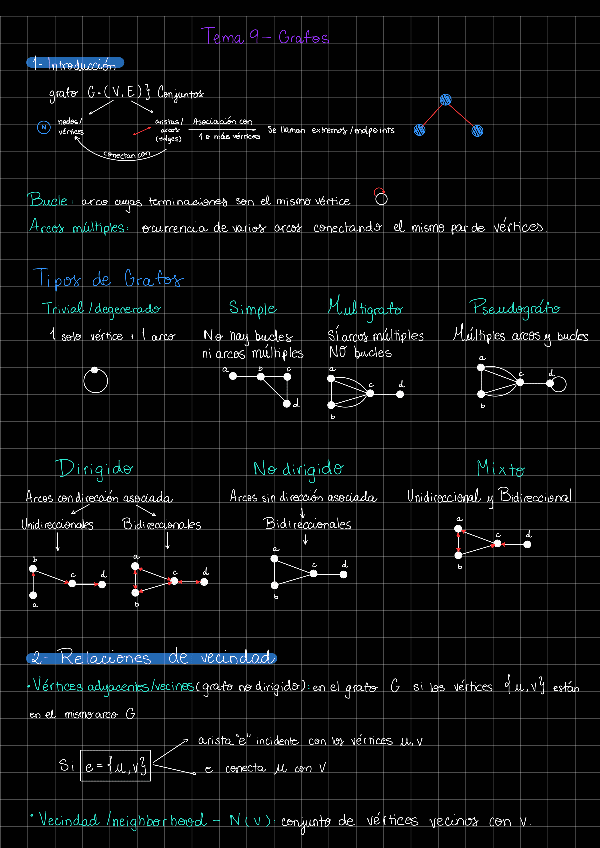 Miniatura del documento Tema-9-Grafos-Apuntes.pdf