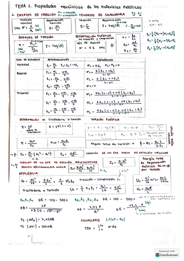 Miniatura del documento FORMULARIO-COMPLETO-CM2.pdf