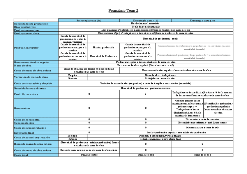 Miniatura del documento Formulario-tema-2.pdf