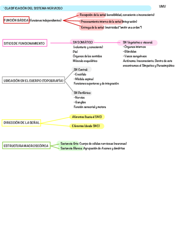 Miniatura del documento Esquema-T2.pdf
