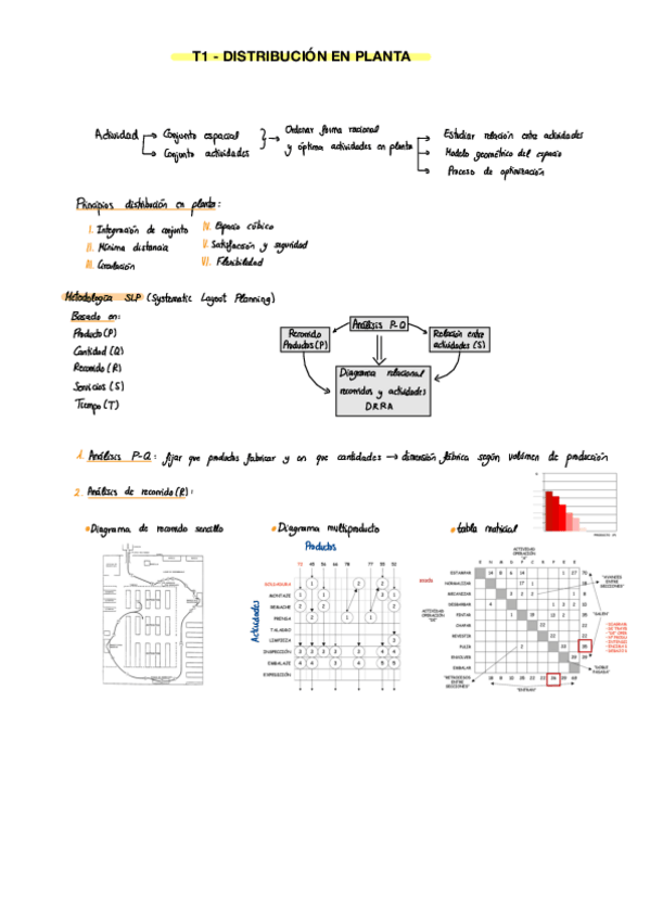 Miniatura del documento T1-Distribucion-en-planta.pdf