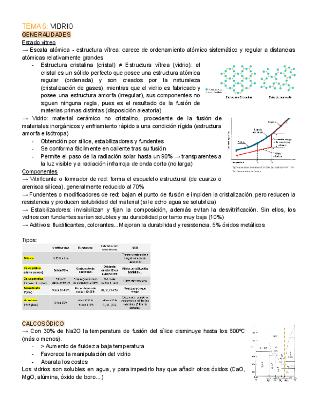 Miniatura del documento TEMA-6-VIDRIO.pdf