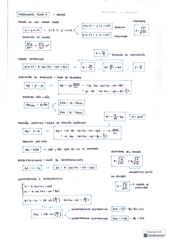 Miniatura del documento Formulario T-4 Ondas.pdf