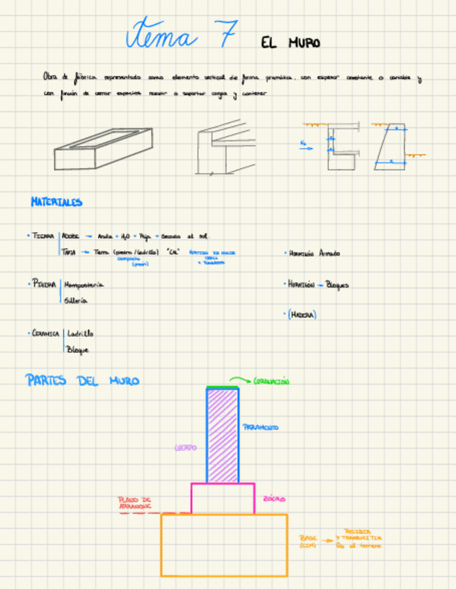 Miniatura del documento Tema-7.pdf