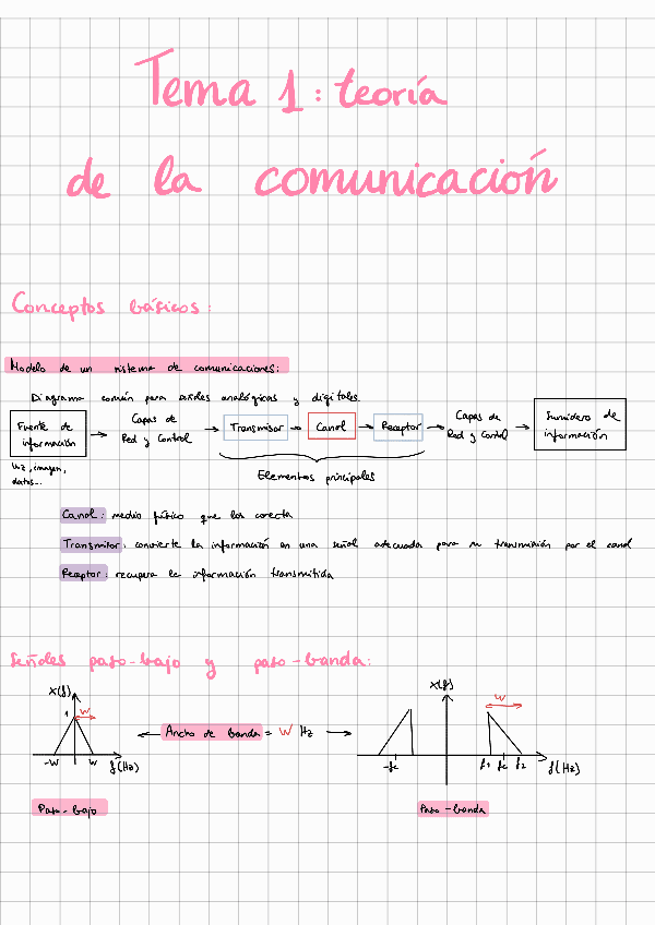 Miniatura del documento Apuntes-primer-parcial-comdat.pdf