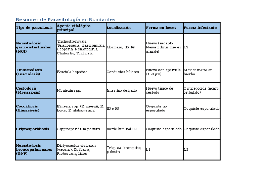 Miniatura del documento TABLA-MODULO-RUMIANTES.xlsx