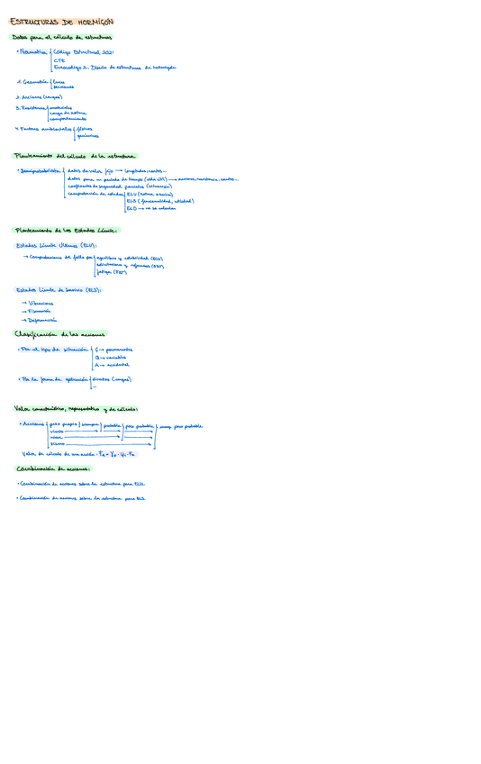 Miniatura del documento apuntes-estructuras-2.pdf