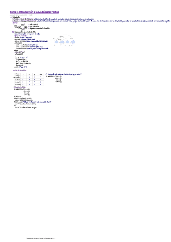 Miniatura del documento TALFTeoriaTema1IntroAutomatasFinitos.pdf