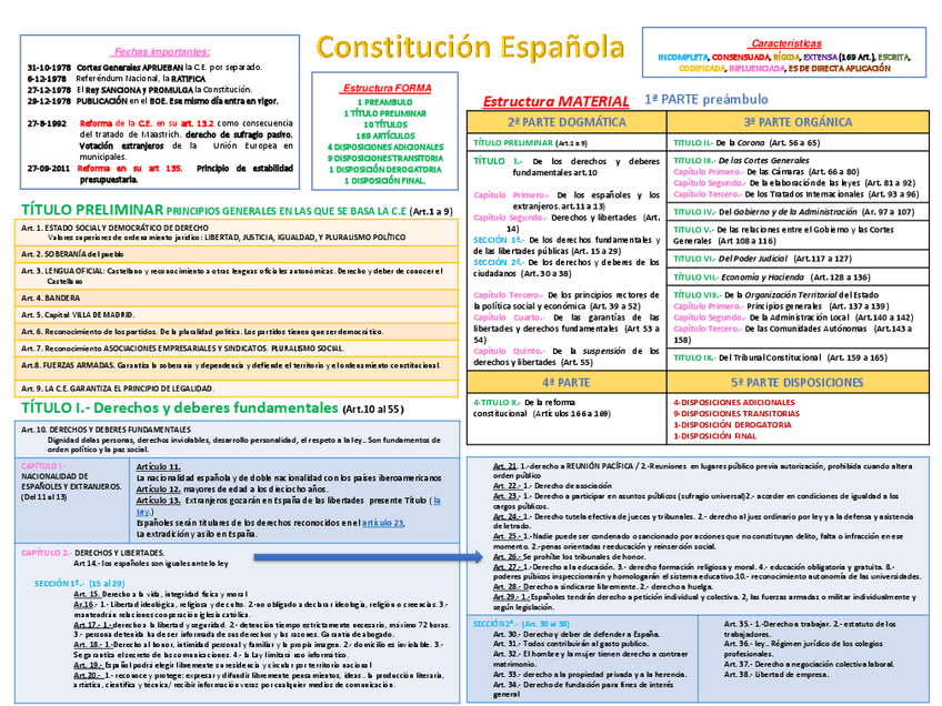 Miniatura del documento 410041451-Esquema-Titulo-Preliminar-Constitucion-Espanola.pdf