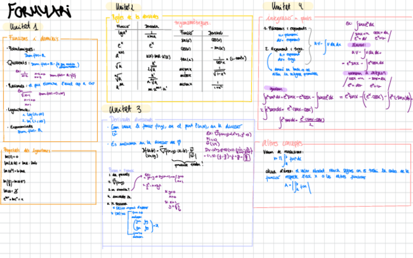 Miniatura del documento FORMULARI-TOT-EL-TEMARI.pdf