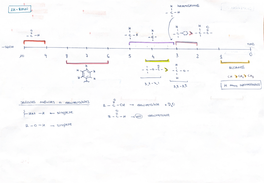 Miniatura del documento Esquemas-Espectroscopia-Parcial-2024-2025.pdf