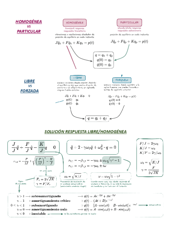 Miniatura del documento Buenas-vibras-para-el-examen-FORMULARIO.pdf