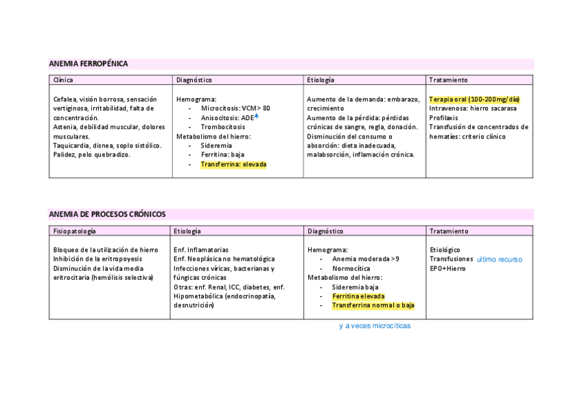 Miniatura del documento TABLAS-Hemato.pdf