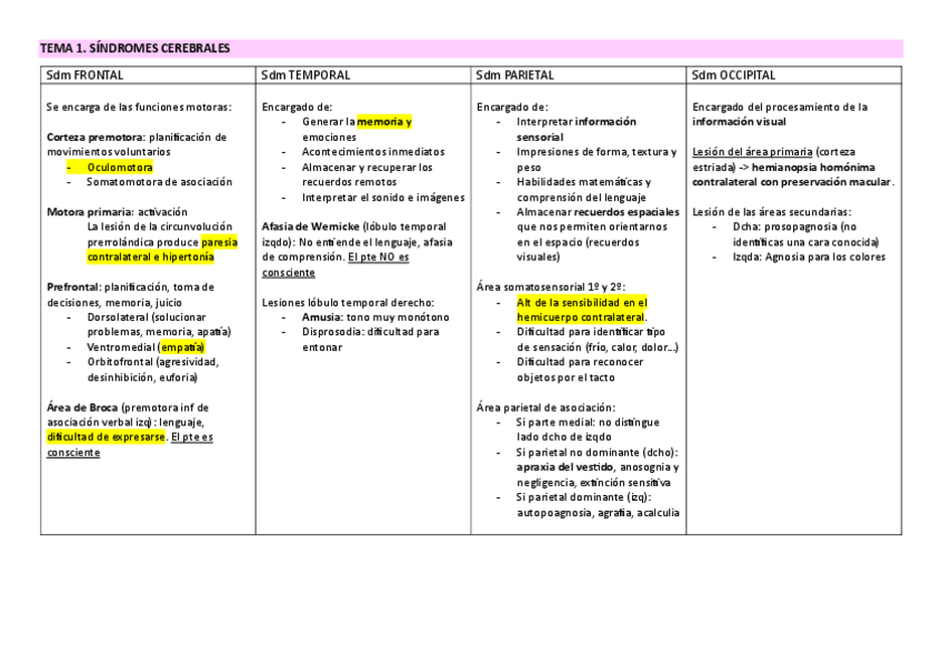 Miniatura del documento Tablas-neuro.pdf