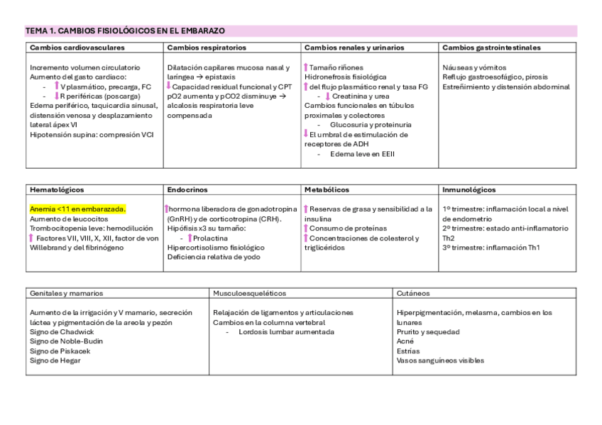 Miniatura del documento tablas-obstetricia.pdf