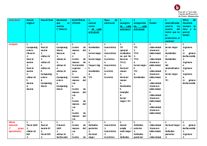Miniatura del documento 1Examen-Quadre-omplert.pdf