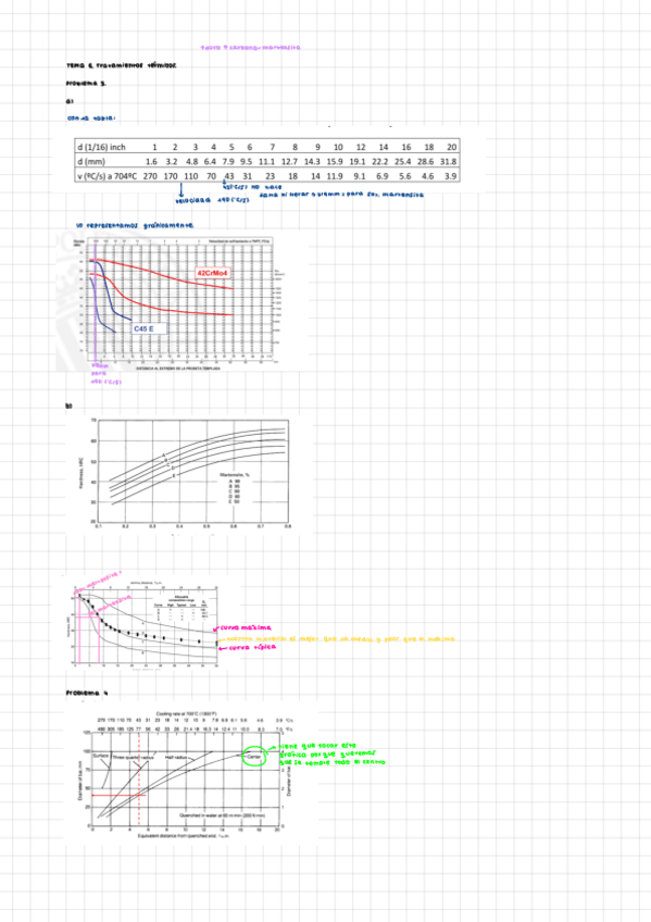 Miniatura del documento Clase.pdf