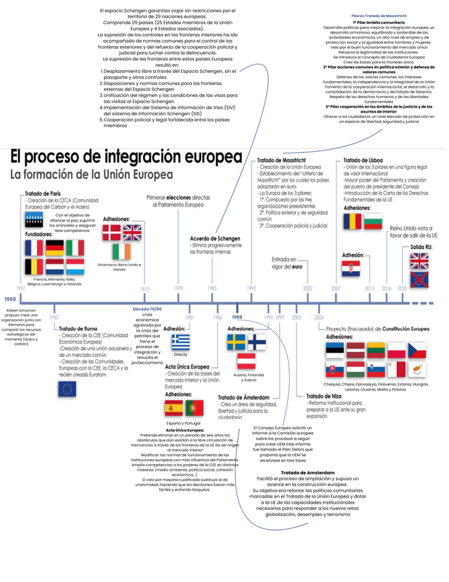 Miniatura del documento Linea-del-Tiempo-UE.png