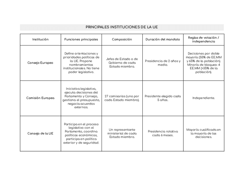 Miniatura del documento Instituciones.pdf