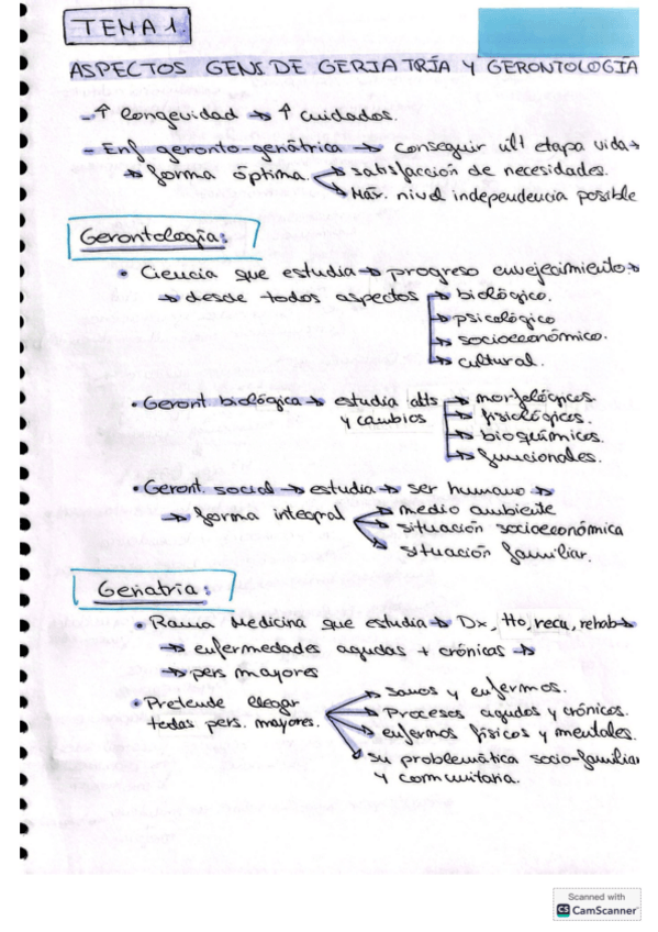 Miniatura del documento Resumen-Tema-1-Envejecimiento.pdf