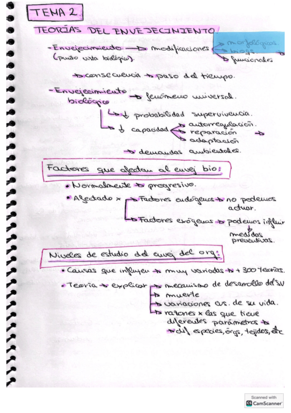 Miniatura del documento Resumen-Tema-2-Envejecimiento.pdf