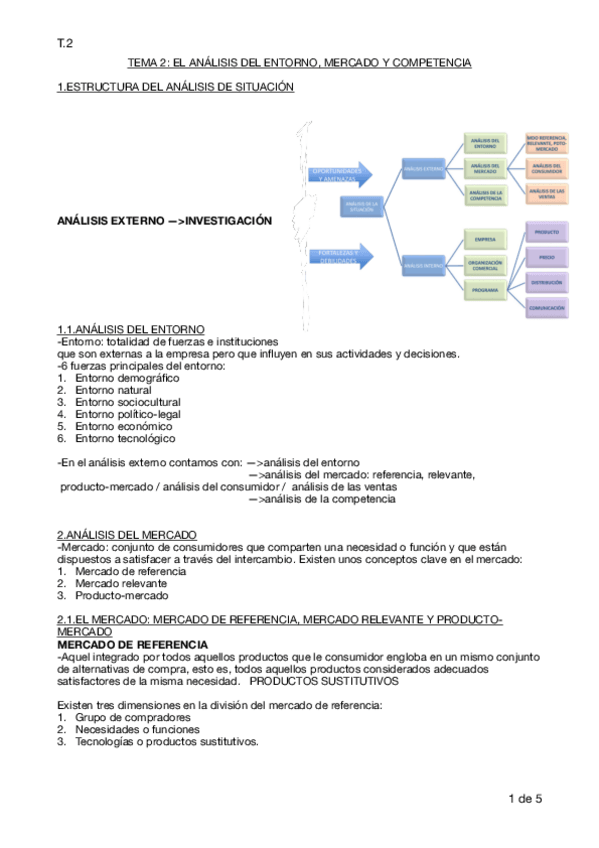Miniatura del documento TEMA-2-DIRECCION-DE-MARKETING.pdf