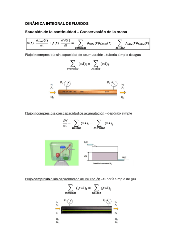 Miniatura del documento DINAMICA-INTEGRAL-DE-FLUIDOS.pdf