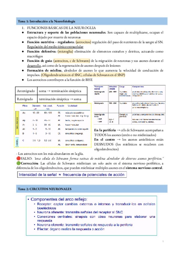 Miniatura del documento temas-1-2-y-3-FMII.pdf