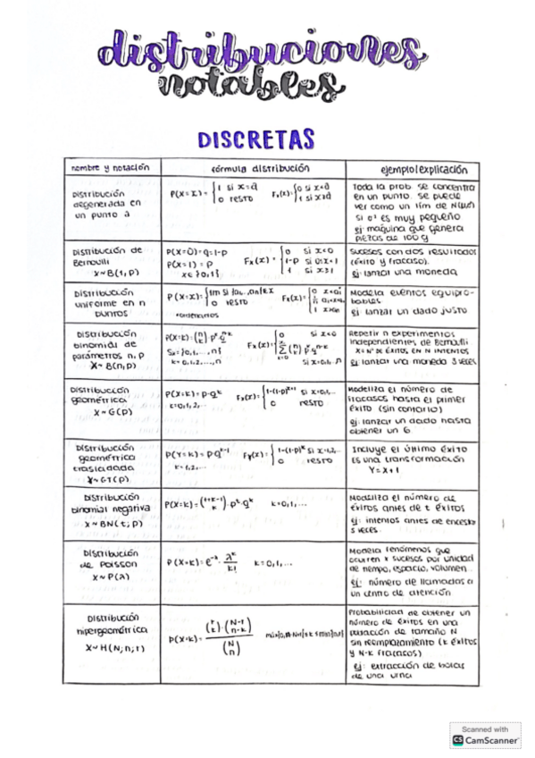 Miniatura del documento distribucionesvariablesaleatorias.pdf